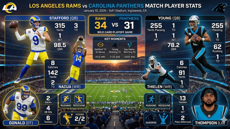 Los Angeles Rams vs Carolina Panthers Match Player Stats: Full Breakdown
