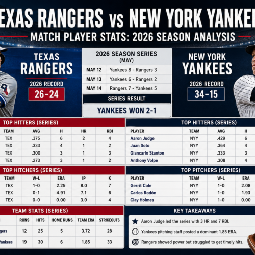 Texas Rangers vs New York Yankees Match Player Stats