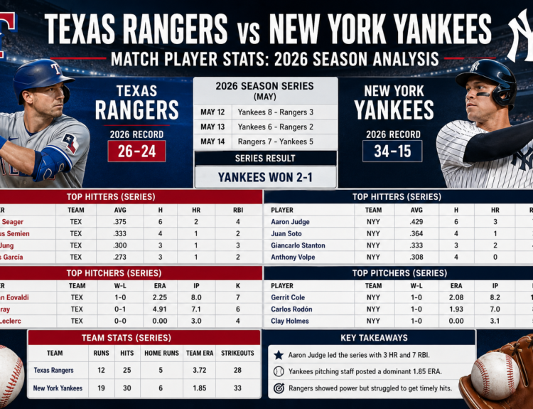 Texas Rangers vs New York Yankees Match Player Stats
