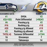 Los Angeles Rams vs Seahawks Match Player Stats: A Complete Breakdown